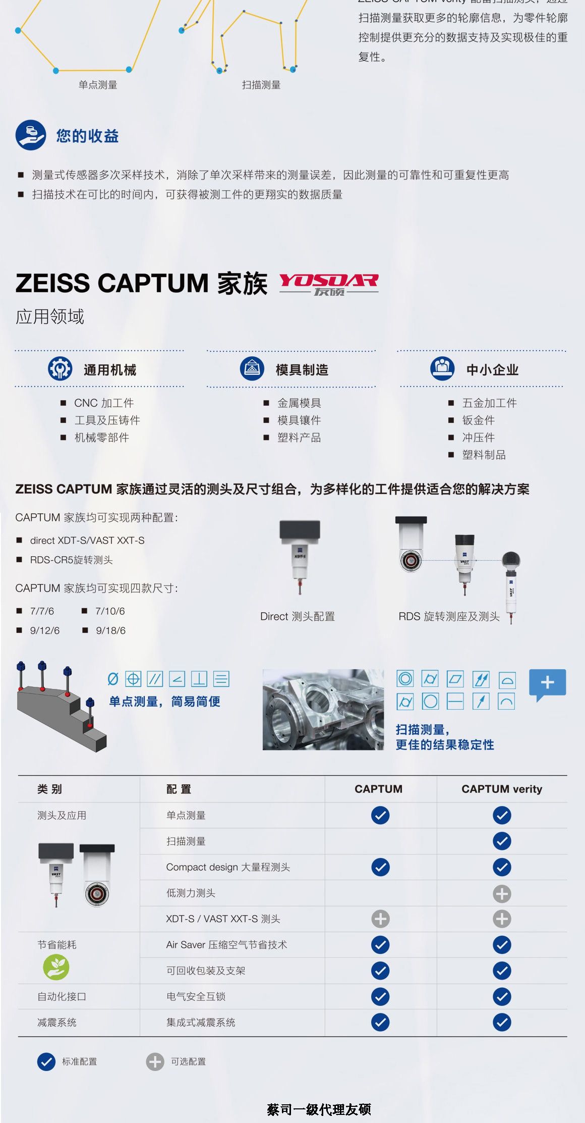 丽水蔡司三坐标CAPTUM