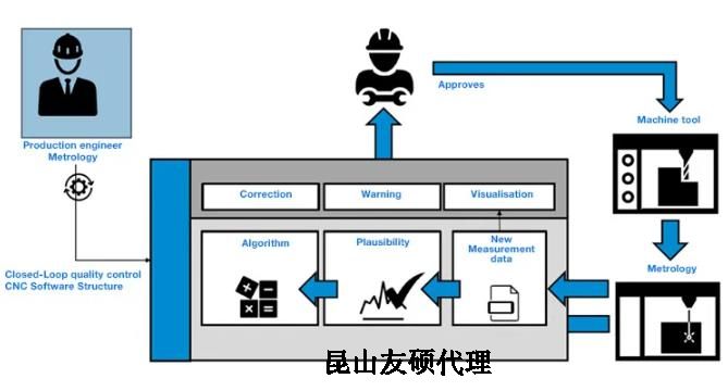丽水蔡司丽水三坐标测量机